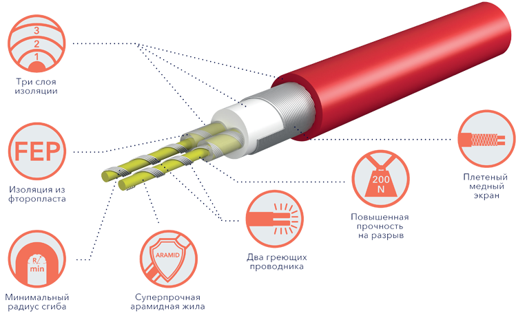 Состав кабеля