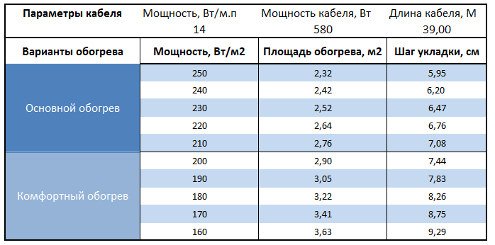 Расчет площади и шага укладки Warmstad WSS-580