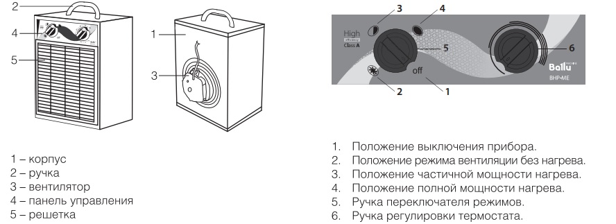Конструкция тепловентилятора
