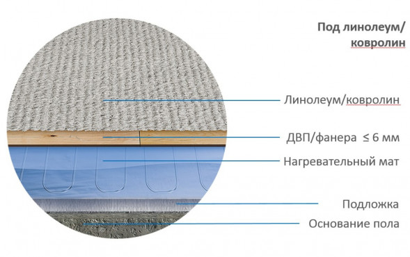 Нагревательный мат Теплолюкс Alumia 375 Вт/2,5 кв.м
