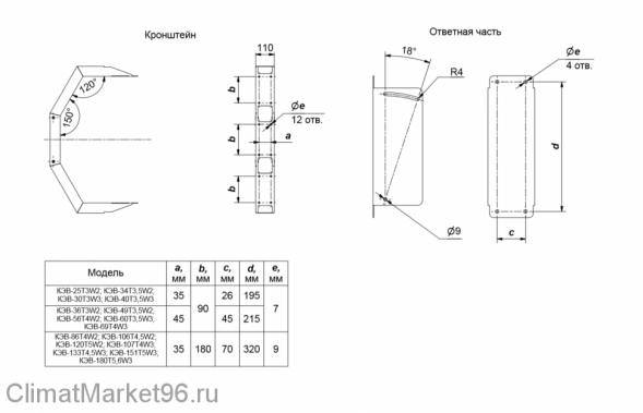 Водяной тепловентилятор Тепломаш КЭВ-86Т4W2
