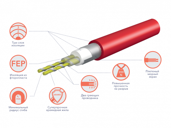 Нагревательный мат Electrolux EEFM 2-150-10