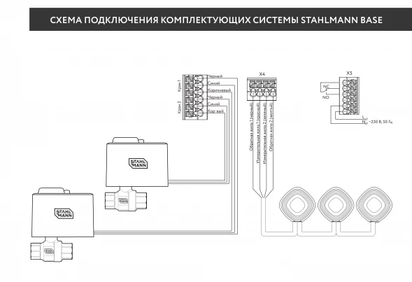 Система защиты от протечки воды Stahlmann Base 3/4