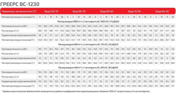 Водяной тепловентилятор ГРЕЕРС ВС-1230ЕСМ серый