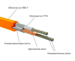 Нагревательный мат Теплолюкс Tropix МНН XL 240 Вт/1,6 кв.м