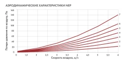 Канальный нагреватель-калорифер NEP-500*300/15 электрический прямоугольный Неватом