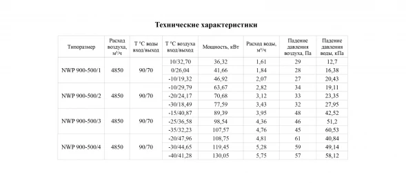 Канальный нагреватель-калорифер NWP-900-500/3-R водяной прямоугольный Неватом
