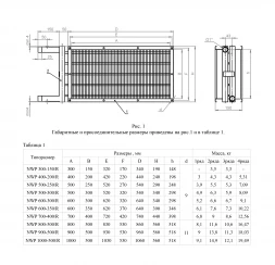 Канальный нагреватель-калорифер NWP-1000-500/1-R водяной прямоугольный Неватом
